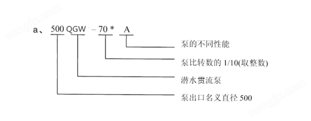 潛水貫流泵 臥式全貫流泵的工作原理與應(yīng)用
